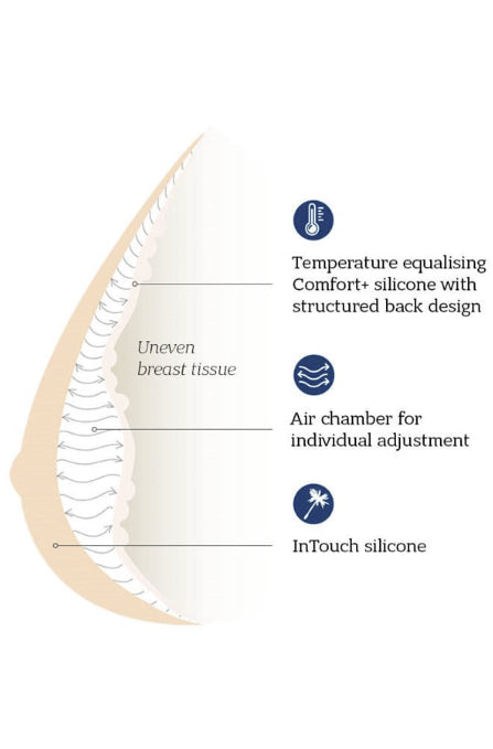 Amoena Balance Adapt Air | Adjustable Breast Shaper | Medium Delta #233